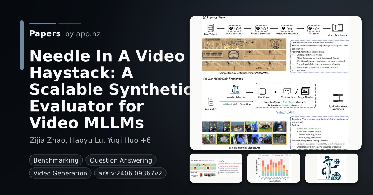 Needle In A Video Haystack: A Scalable Synthetic Evaluator for Video ...
